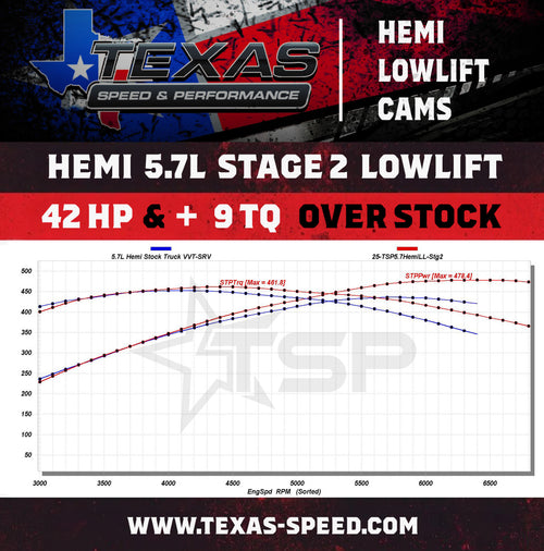 Texas Speed Camshaft for 5.7 Hemi 2003-2025