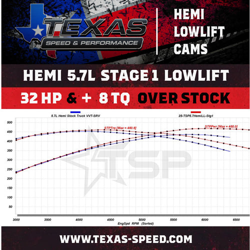 Texas Speed Camshaft for 5.7 Hemi 2003-2025