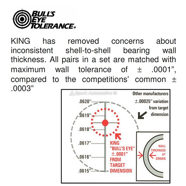 King Main Bearings for 5.7 Hemi 2003-2025