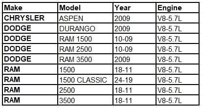 OAW Water Pump for 5.7 Hemi 2003-2025