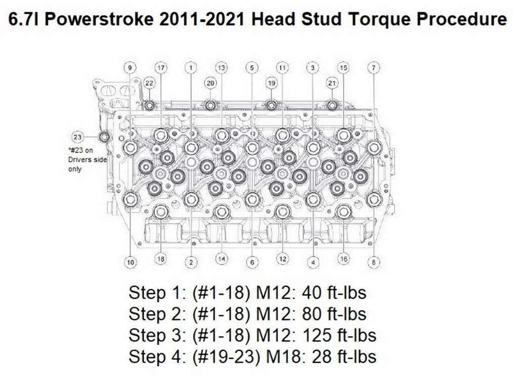 KB Head Bolts & Studs for 6.7 Power Stroke 2011-2021