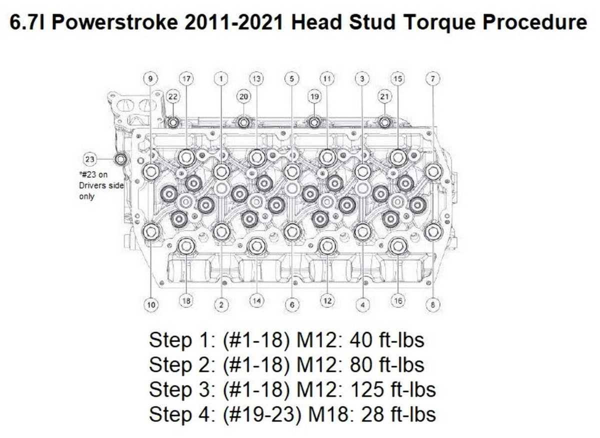 KB Head Bolts & Studs for 6.7 Power Stroke 2011-2021