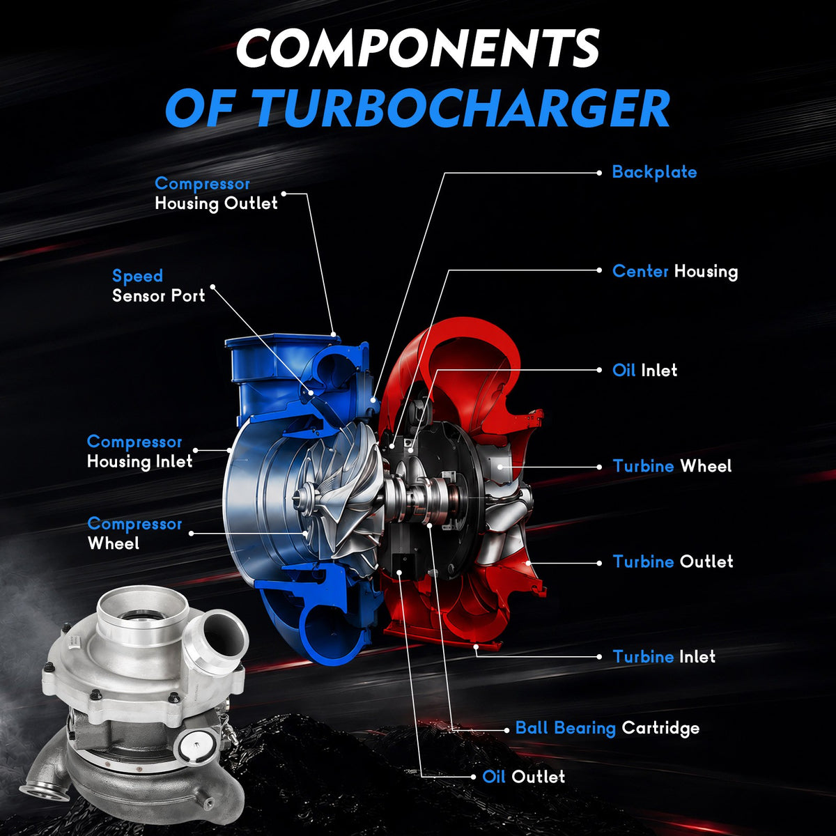 ECCPP Turbocharger for 6.7 Power Stroke 2017-2019