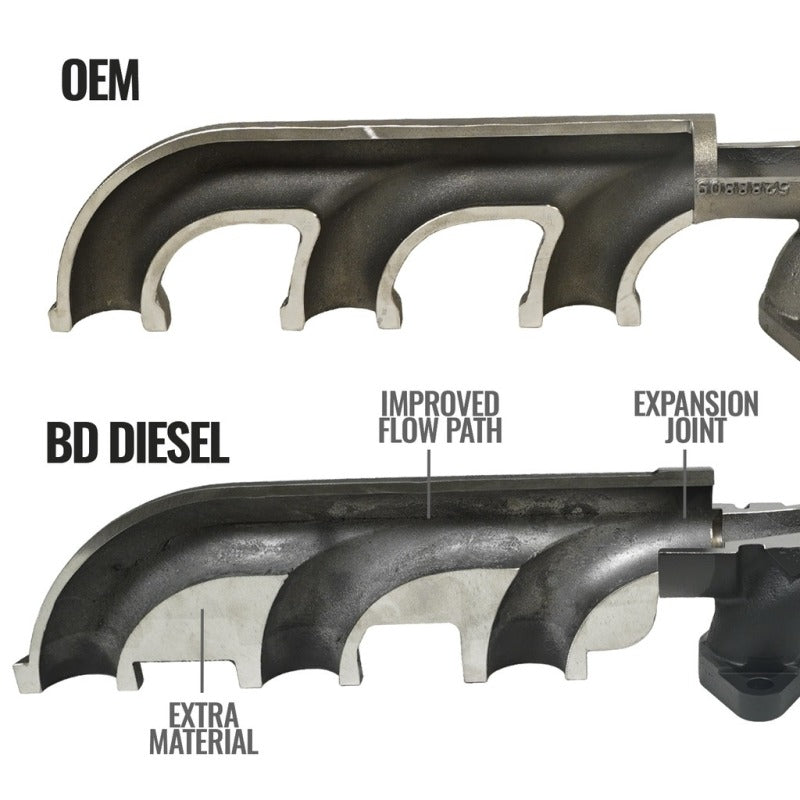 BD Diesel Exhaust Manifold for Cummins 6.7 2007.5-2012