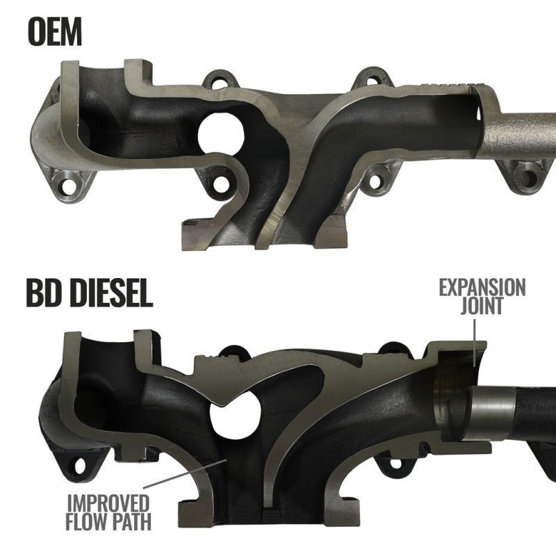 BD Diesel Exhaust Manifold for Cummins 6.7 2013-2018