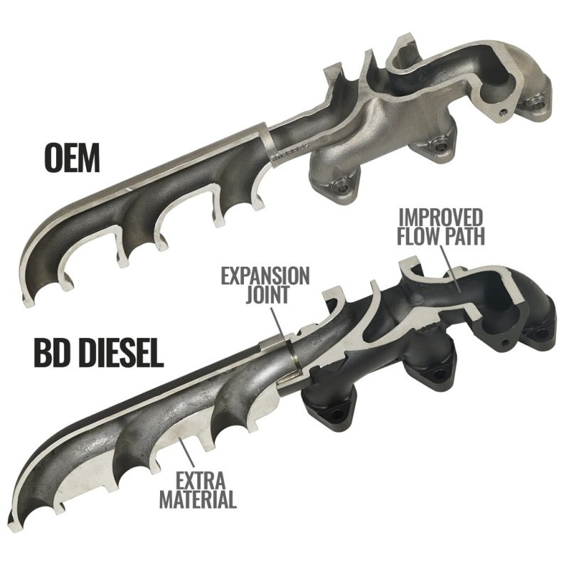 BD Diesel Exhaust Manifold for Cummins 6.7 2013-2018