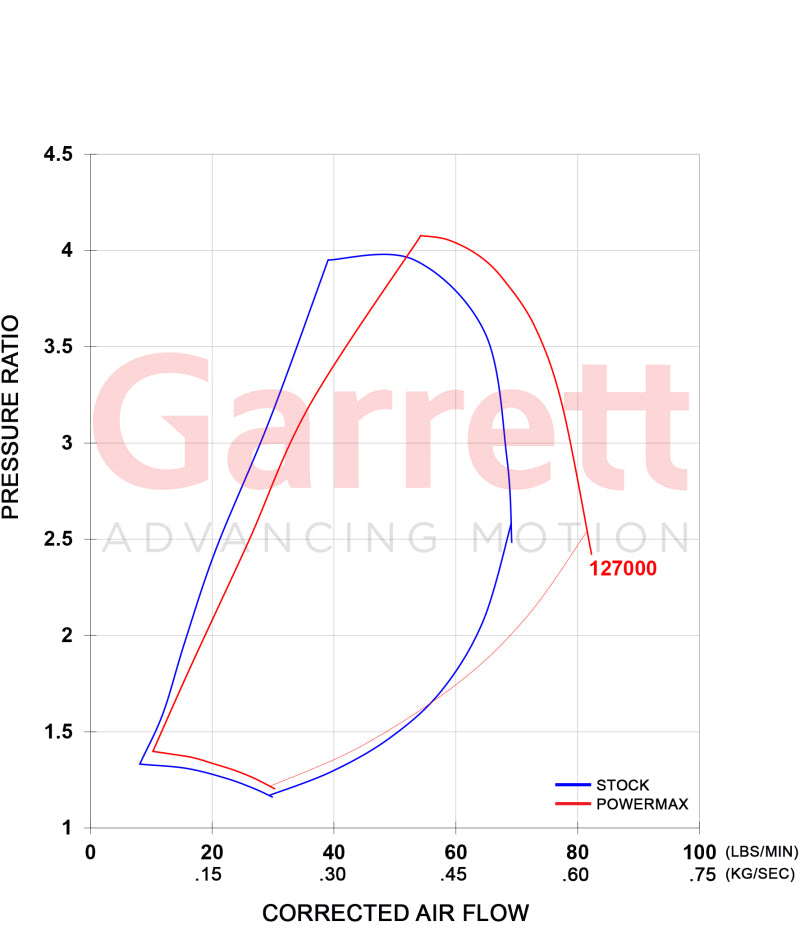 Garrett Turbocharger for Duramax LML 2011-2016