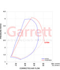 Garrett Turbocharger for Duramax LML 2011-2016