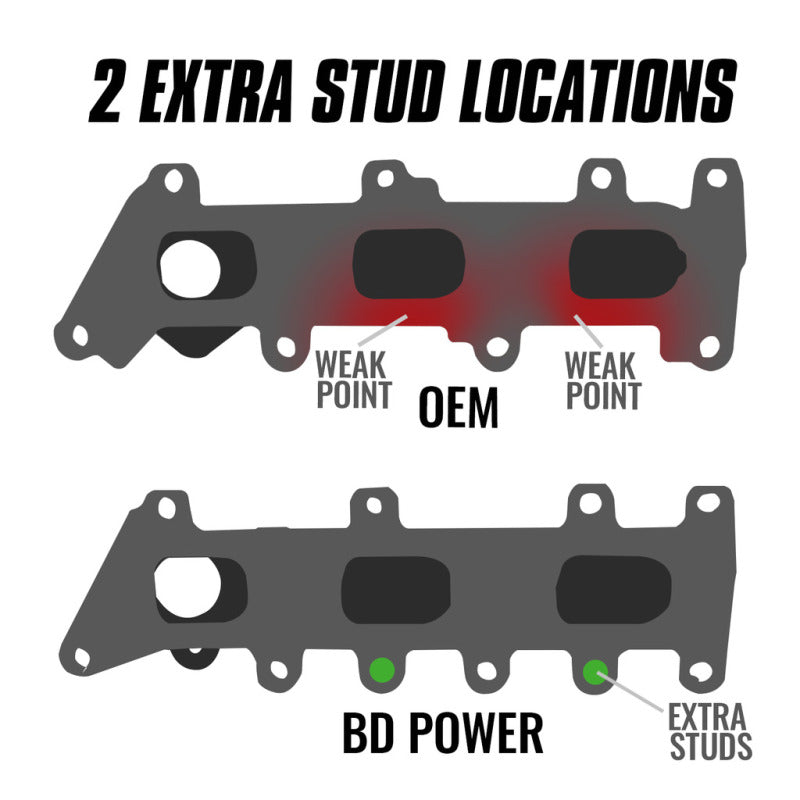 BD Diesel Exhaust Manifold for Universal Fitment 1990-2025