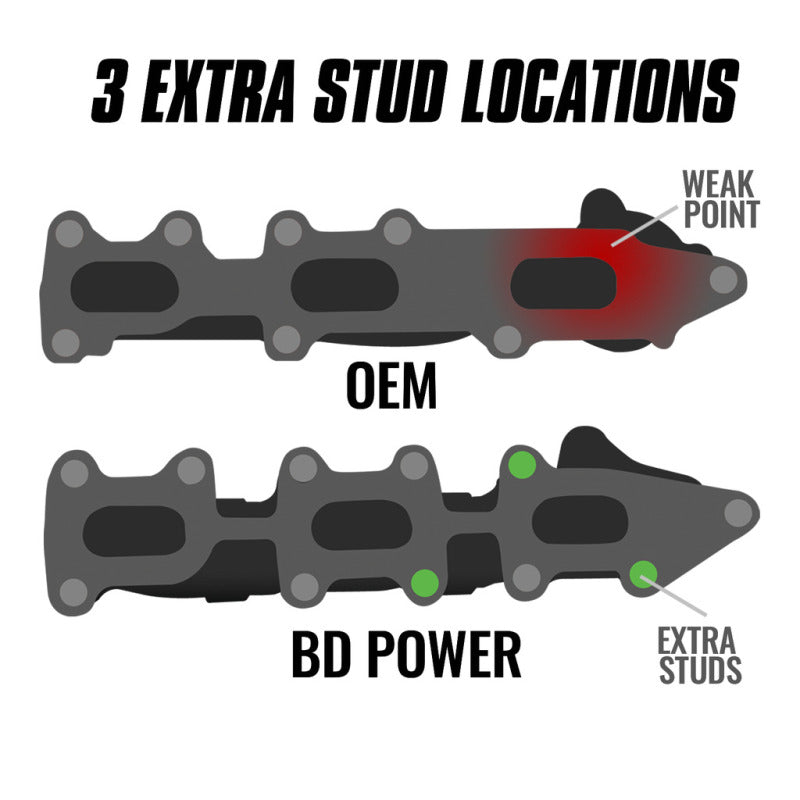 BD Diesel Exhaust Manifold for Universal Fitment 1990-2025