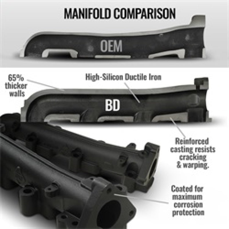 BD Diesel Exhaust Manifold for Universal Fitment 1990-2025