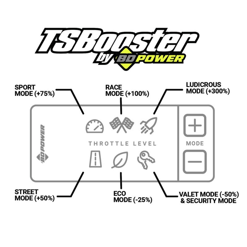 BD Diesel Tuner for Universal Fitment 1990-2025